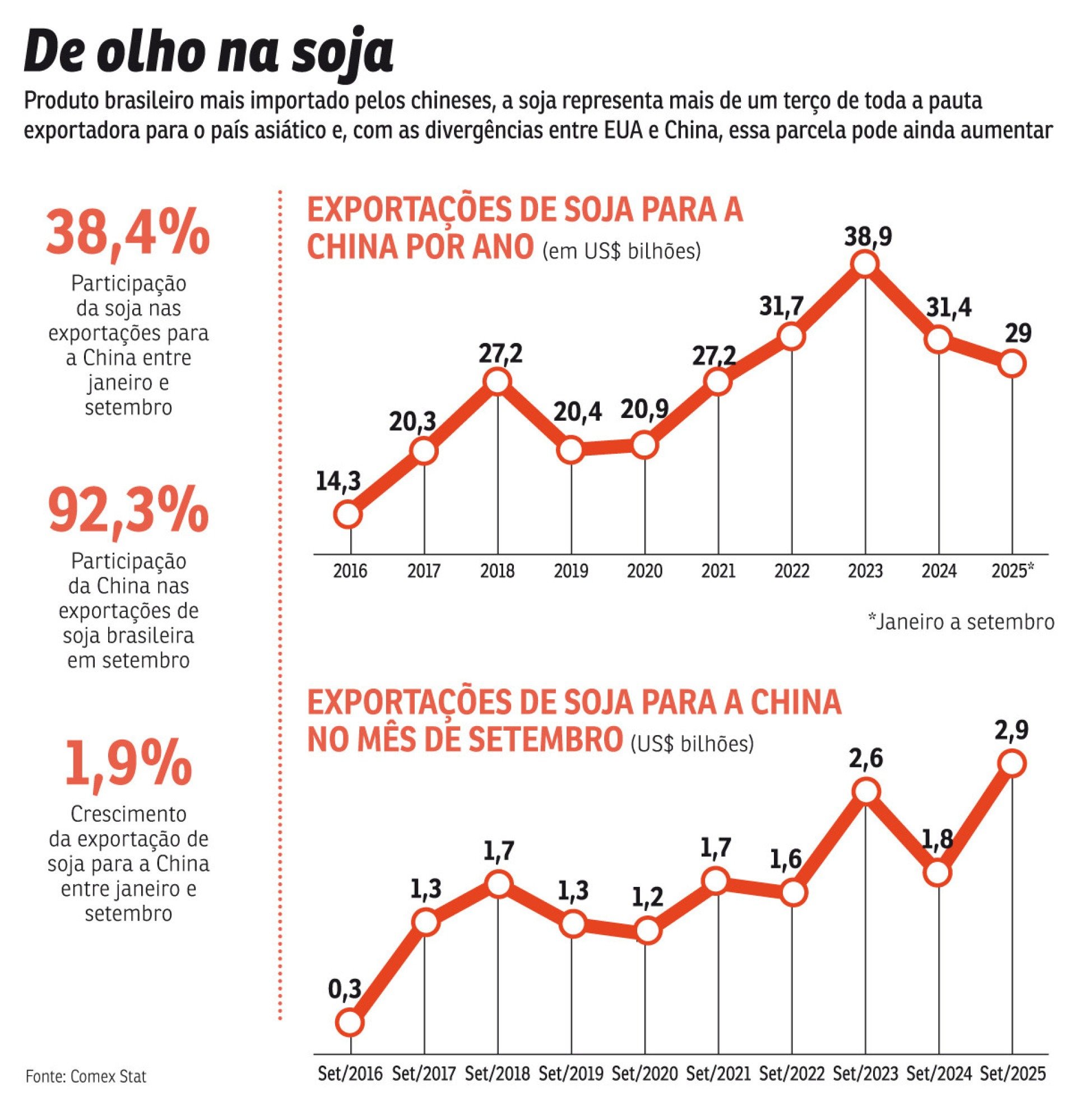 China e Estados Unidos iniciam negociações