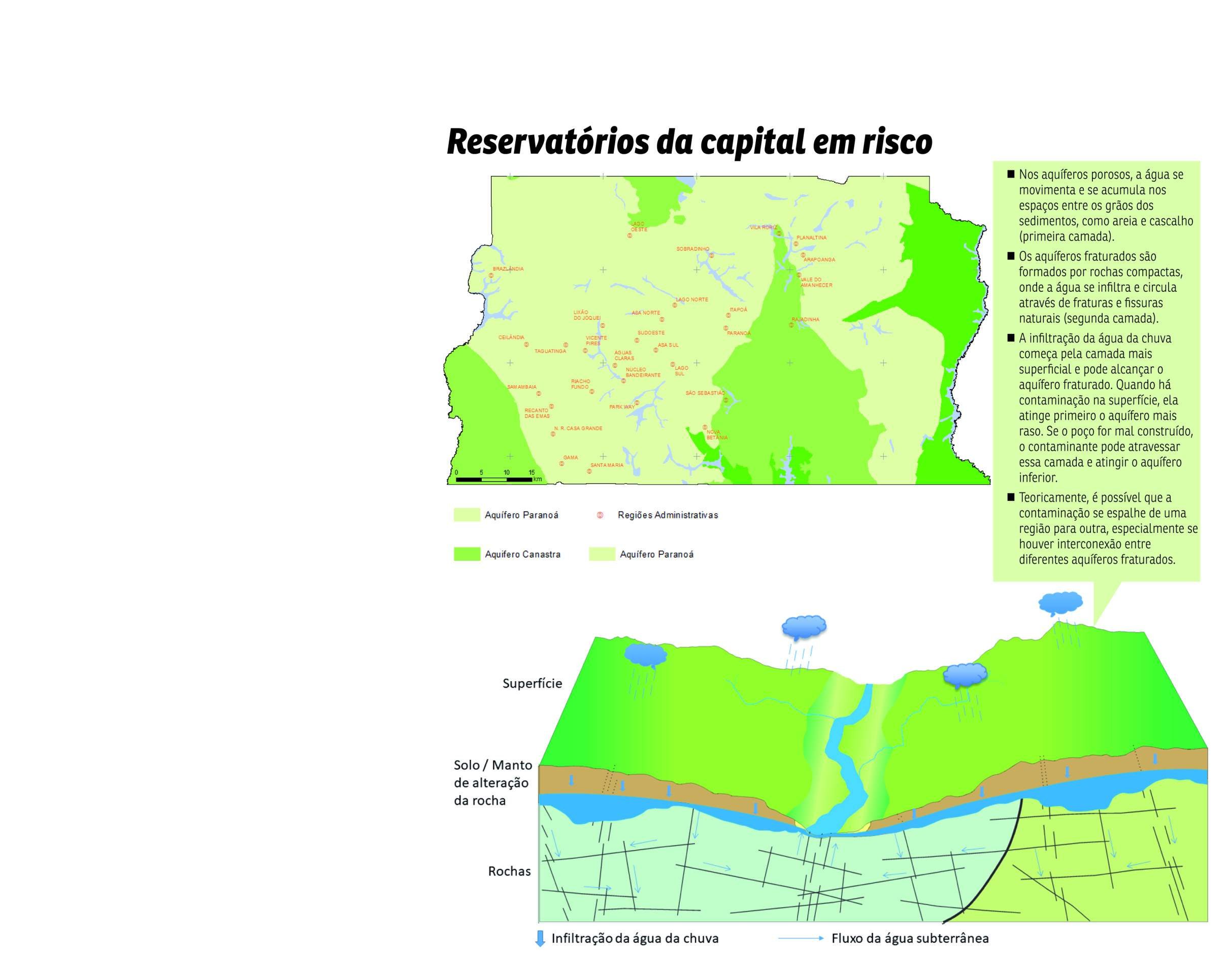aquiferos reservatorios