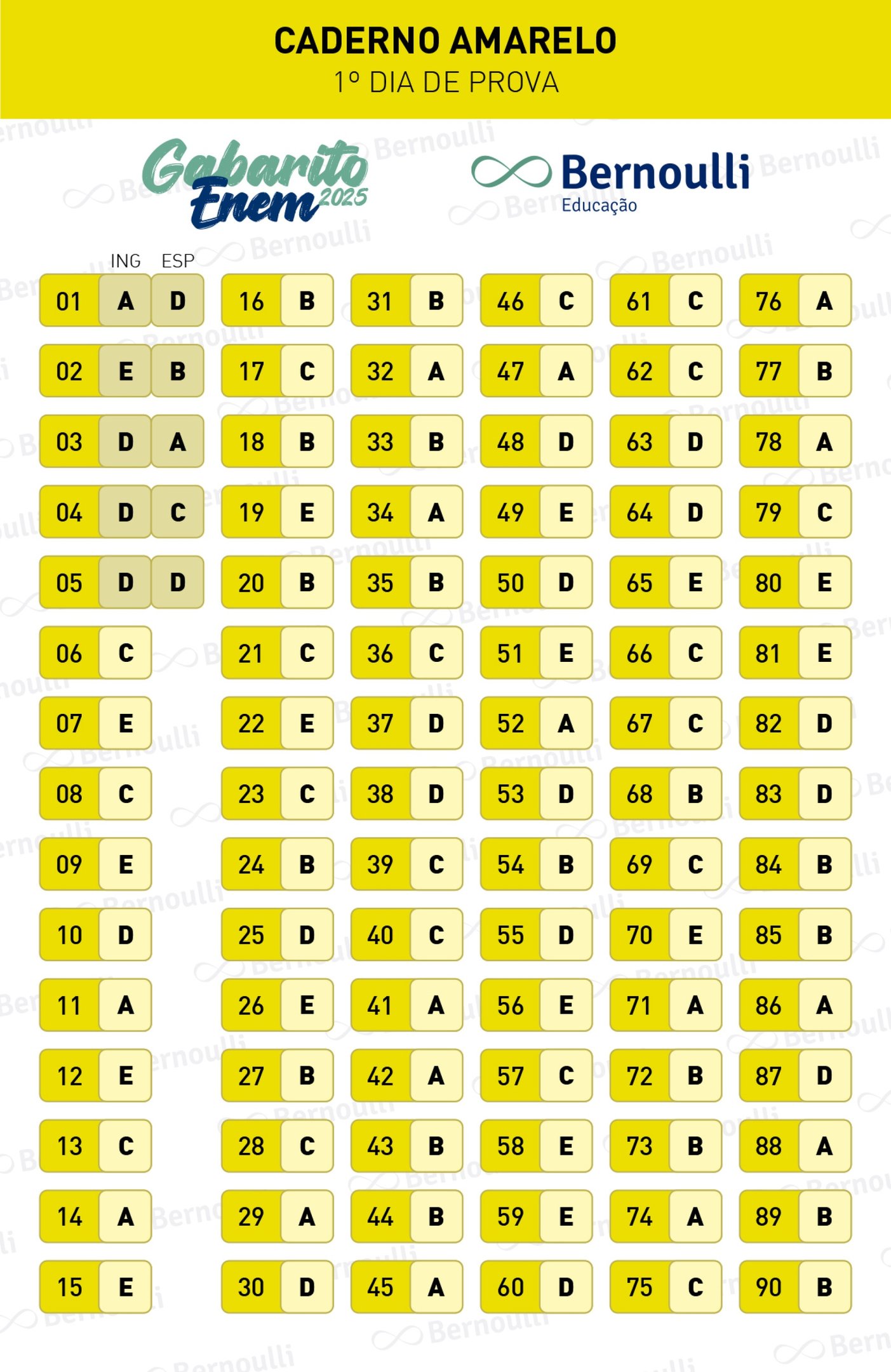 Gabarito ENEM 2025: confira as respostas extraoficiais e prepare-se para o segundo dia de exames