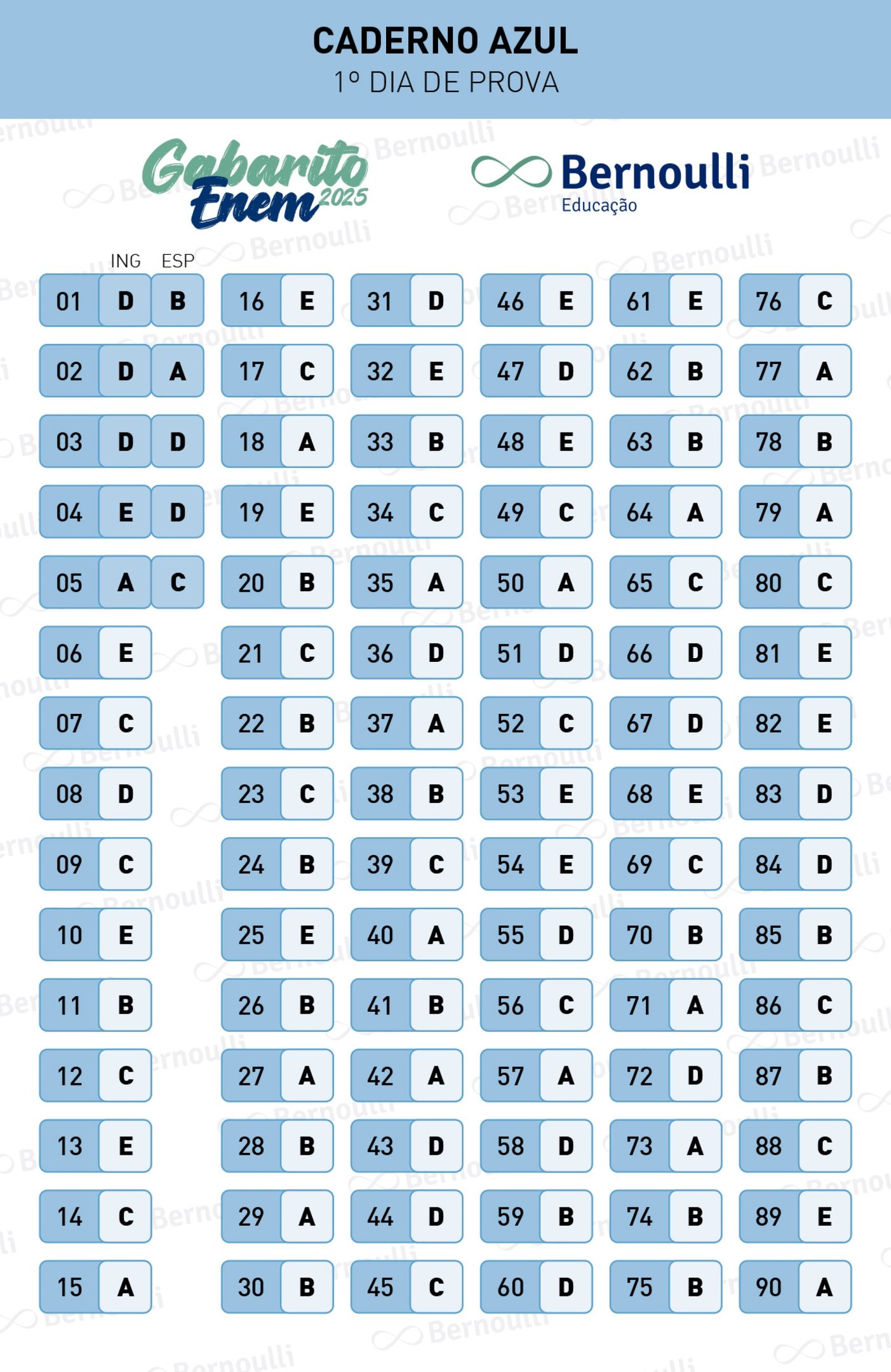 Gabarito extraoficial elaborado pelo sistema de ensino Bernoulli Educação. Caderno azul