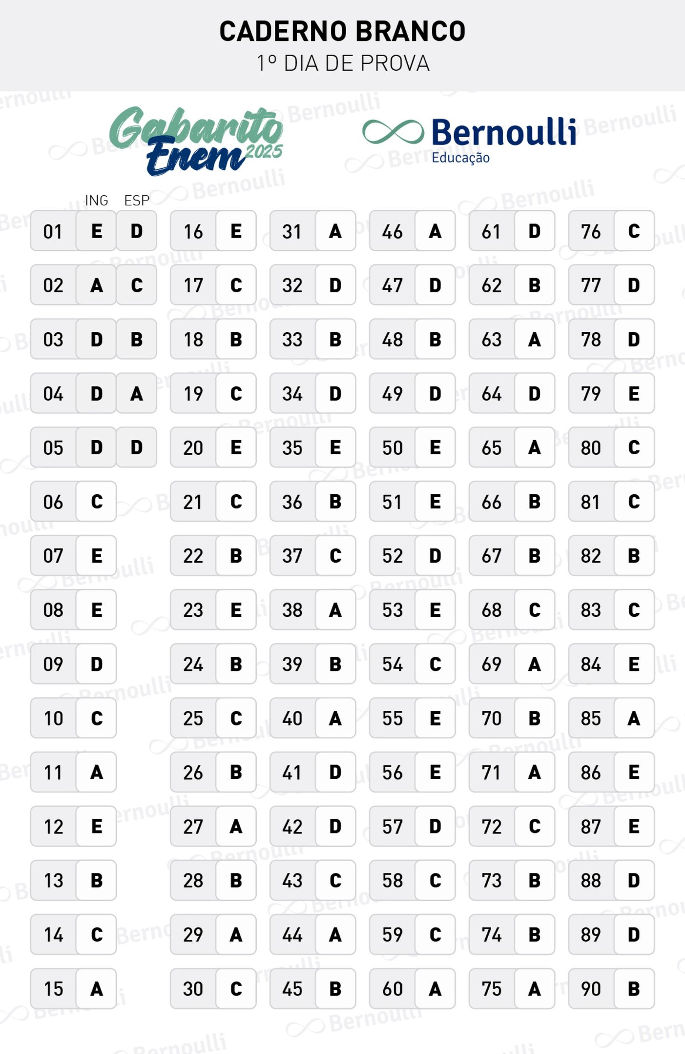 Gabarito extraoficial elaborado pelo sistema de ensino Bernoulli Educação. Caderno branco