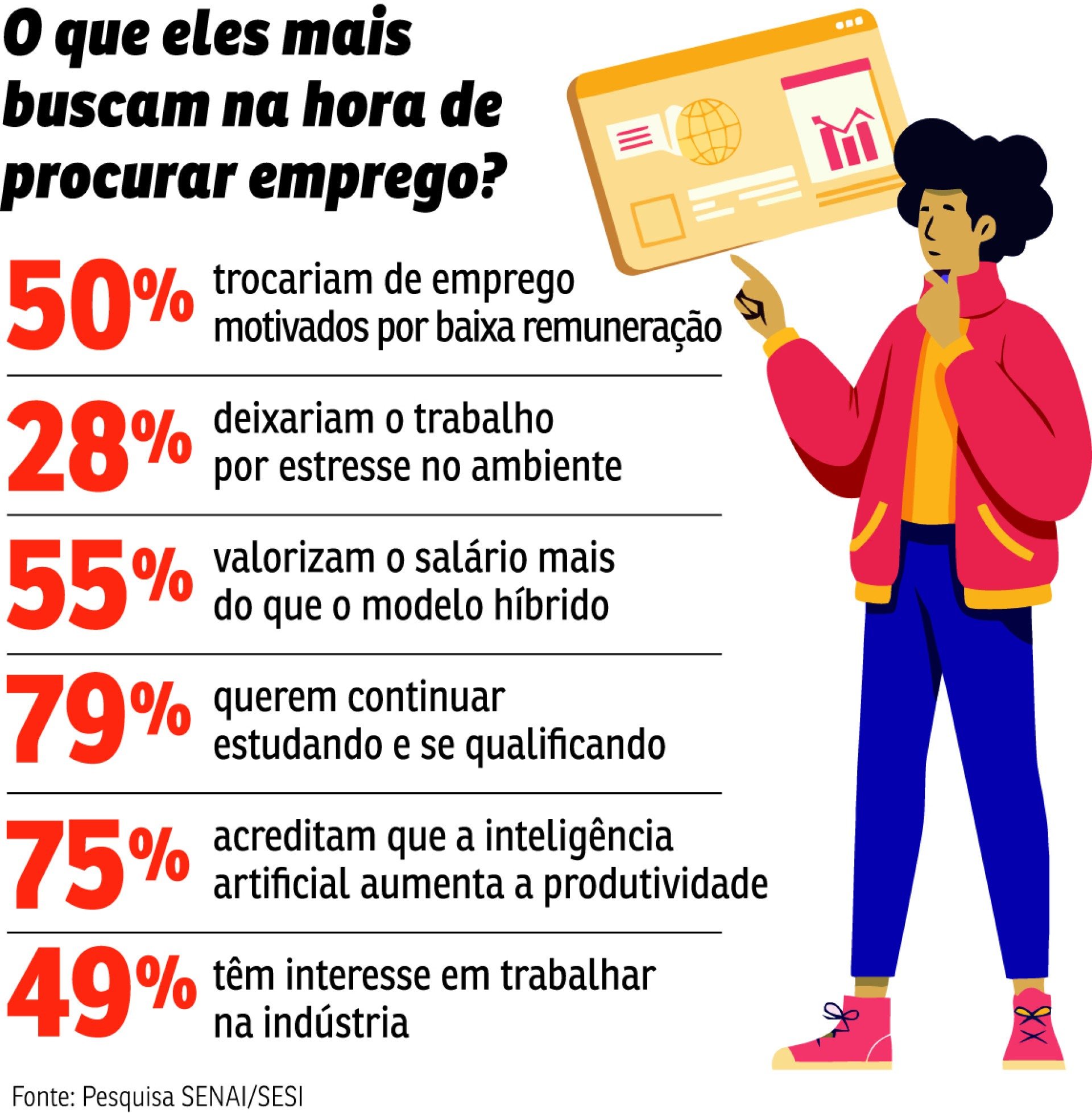 trabalho emprego jovens