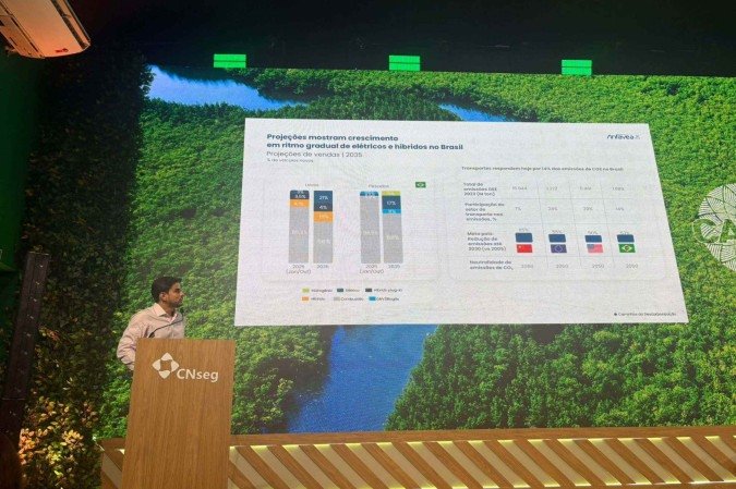 Anfavea: produção de automóveis cresce 6,2% no acumulado até outubro