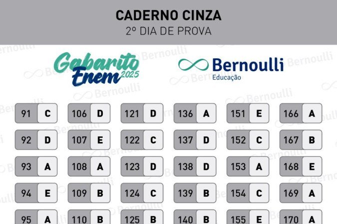 Gabarito extraoficial do Enem 2025, divulgado pelo Bernoulli Educação (Caderno Cinza)