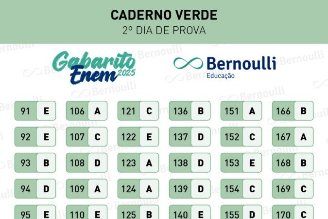 Gabarito extraoficial do Enem 2025, divulgado pelo Bernoulli EducaÃ§Ã£o (Caderno Verde)