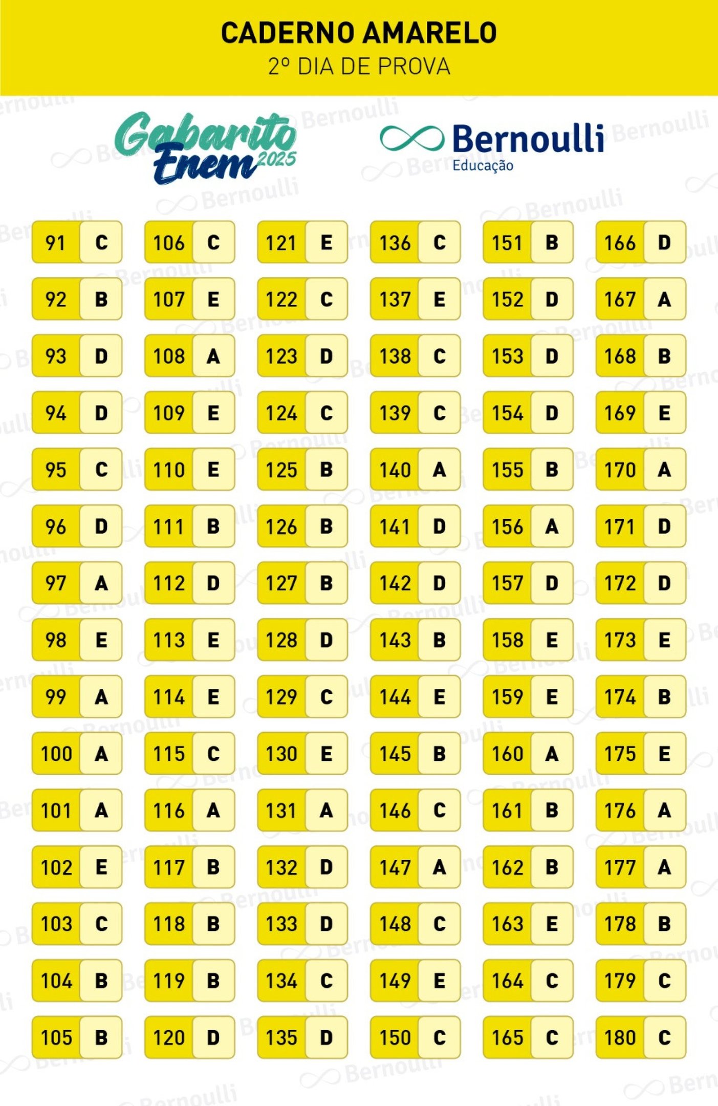 Gabarito extraoficial do Enem 2025, divulgado pelo Bernoulli Educação (Caderno Amarelo)
