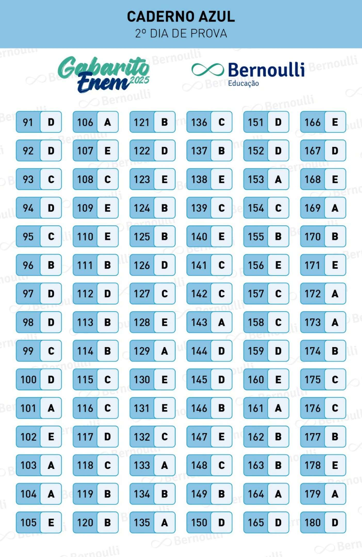 Gabarito extraoficial do Enem 2025, divulgado pelo Bernoulli Educação (Caderno Azul)