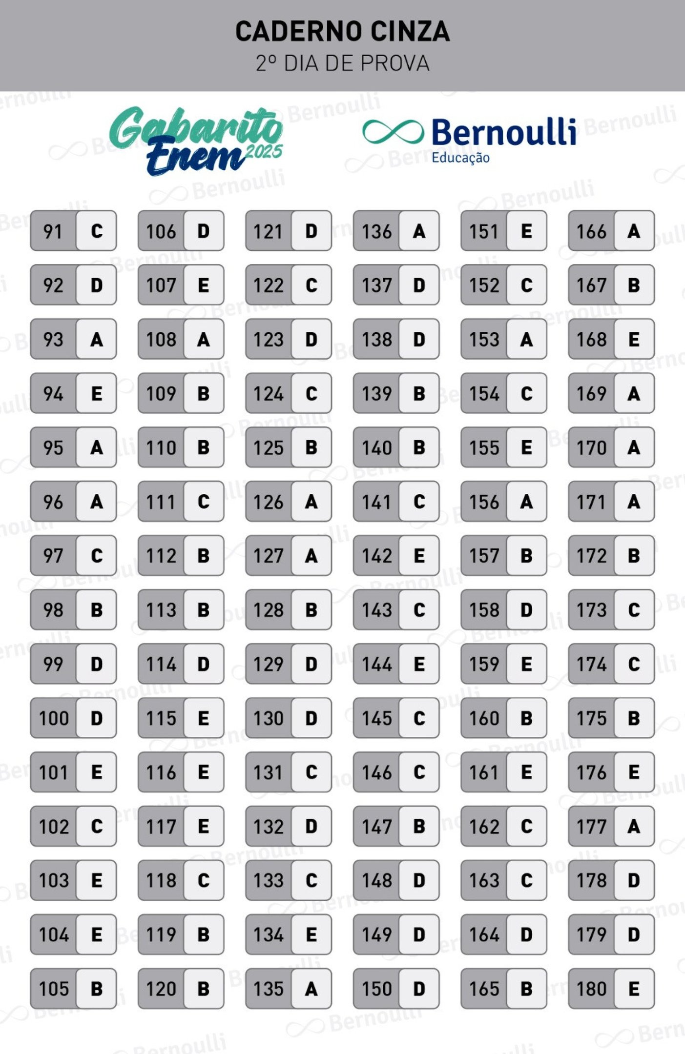 Gabarito extraoficial do Enem 2025, divulgado pelo Bernoulli Educação (Caderno Cinza)