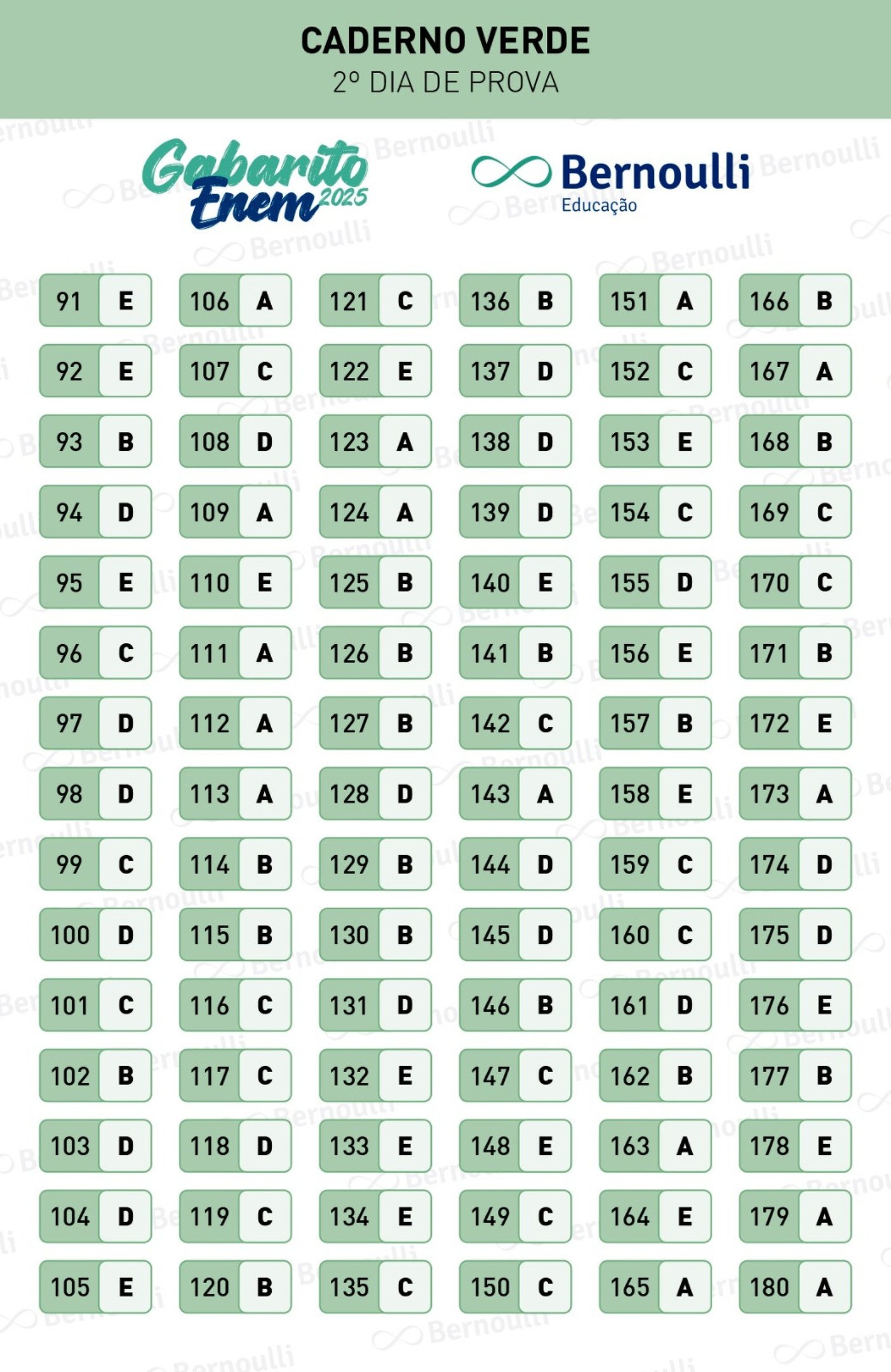 Gabarito extraoficial do Enem 2025, divulgado pelo Bernoulli Educação (Caderno Verde)