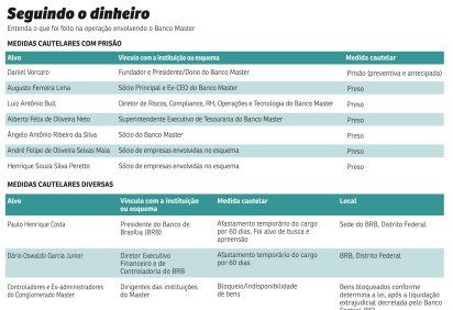 ECO-Banco Master_medidas -  (crédito: Valdo Virgo) -ECO-Banco Master_medidas -  (crédito: Valdo Virgo)