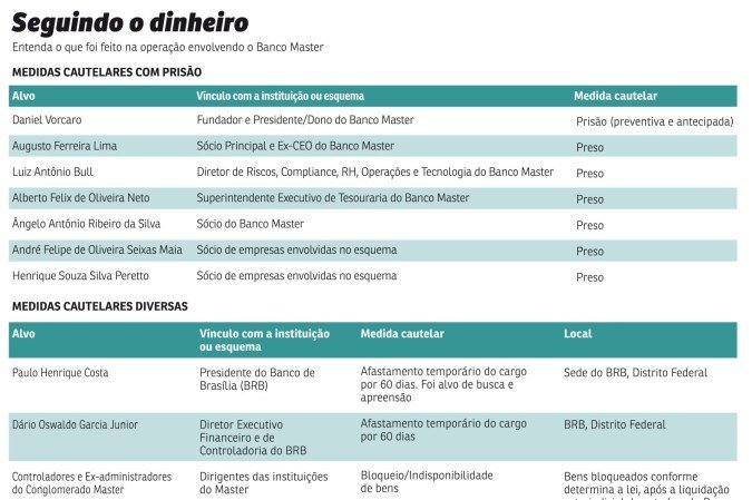 ECO-Banco Master_medidas - (crédito: Valdo Virgo) ECO-Banco Master_medidas - (crédito: Valdo Virgo)