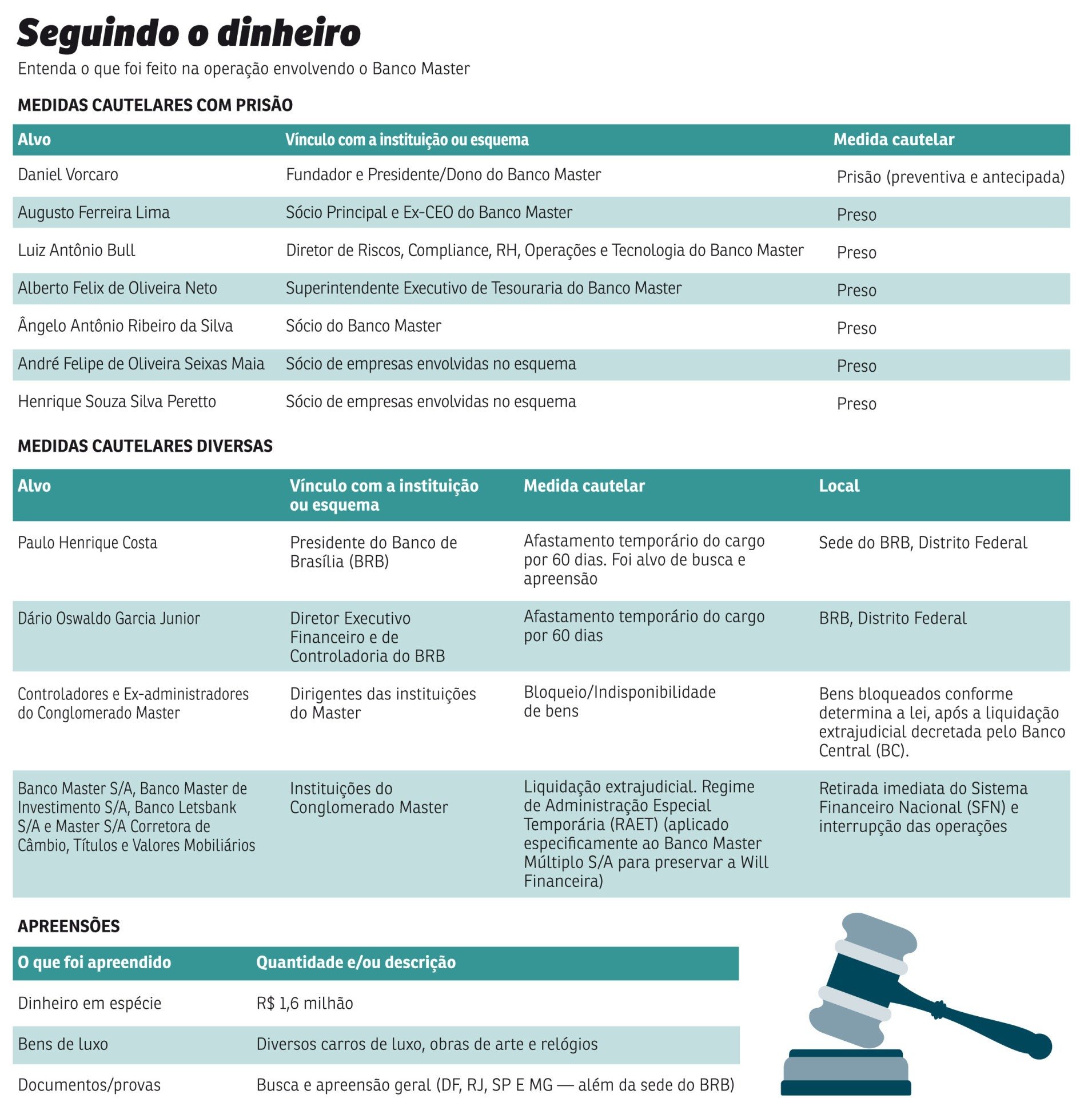 BC liquida Master em fraude de R$ 12 bilhões