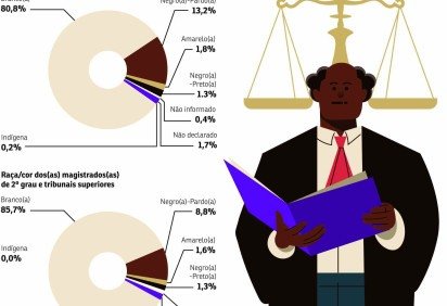 grafico juizes negros -  (crédito: editoria de arte) -grafico juizes negros -  (crédito: editoria de arte)