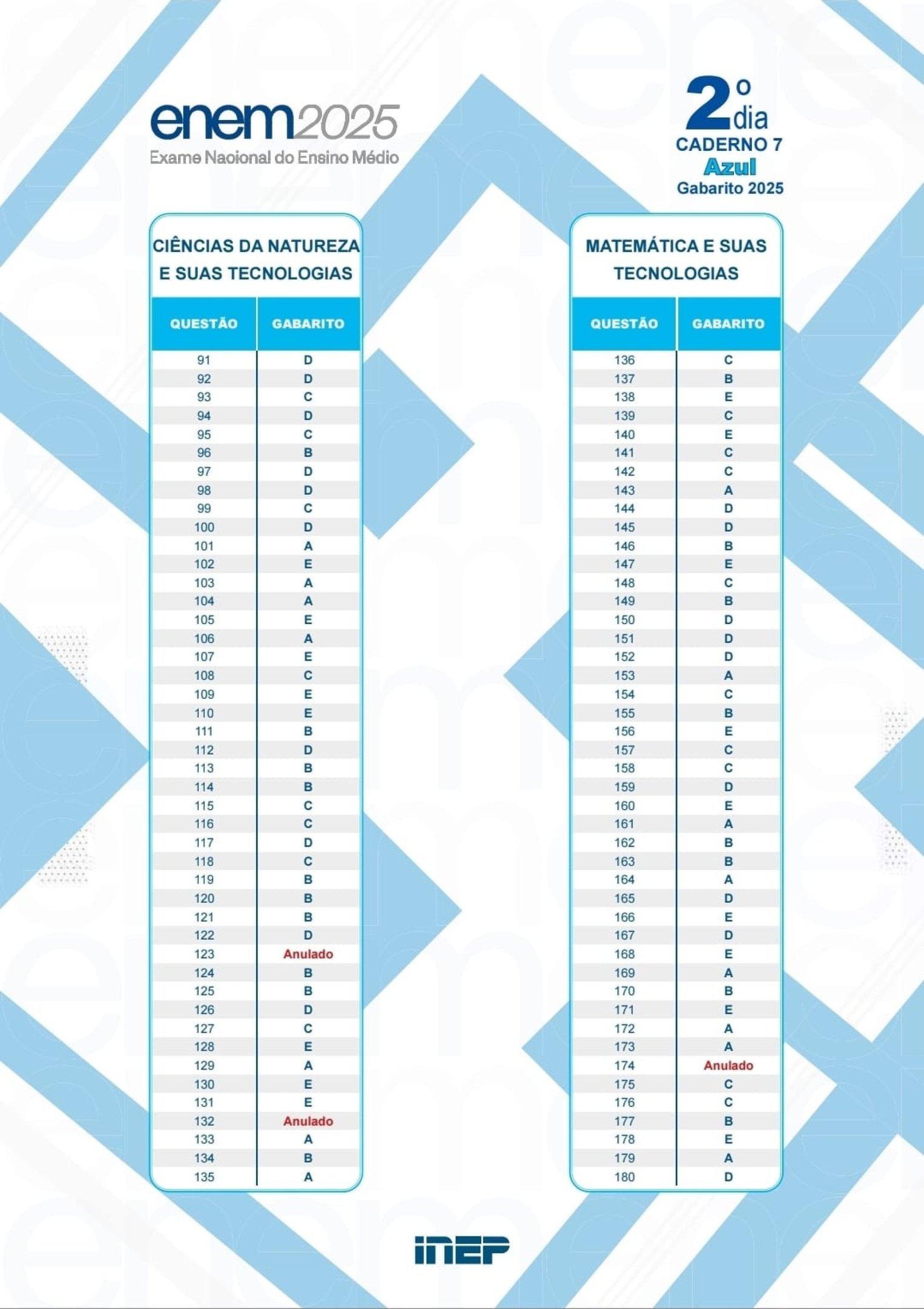 Gabarito do segundo dia de prova do Enem 2025 (prova Azul)