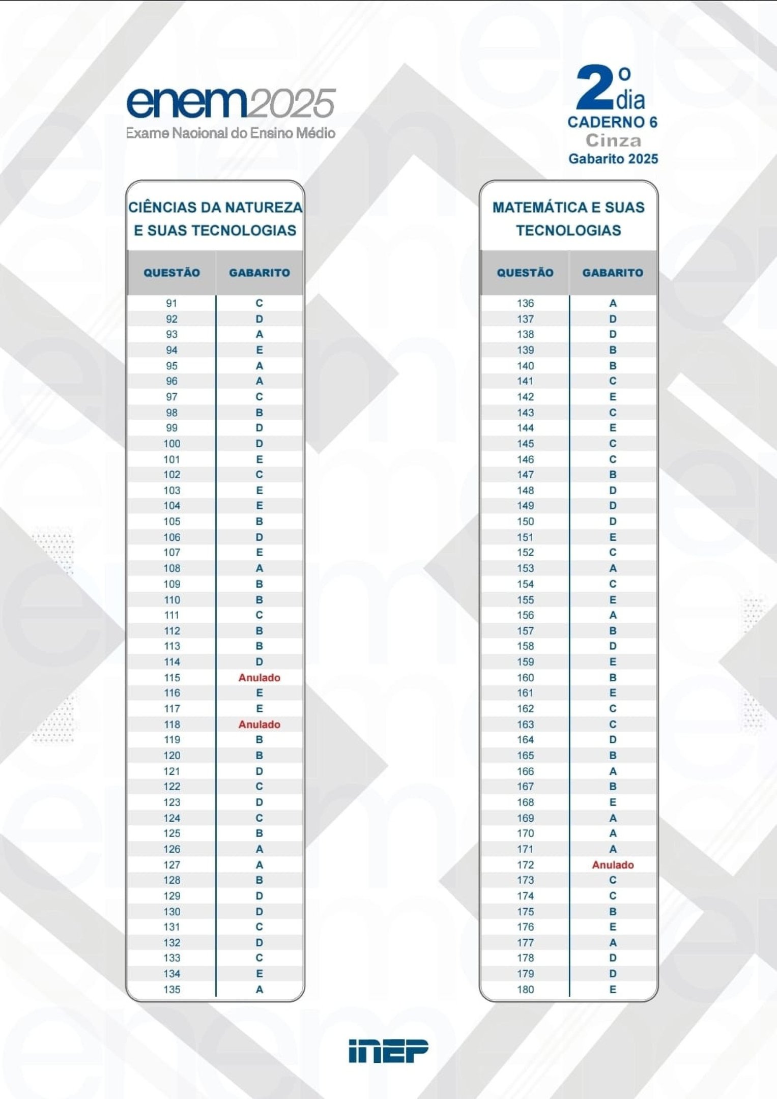 Gabarito do segundo dia de prova do Enem 2025 (prova cinza)