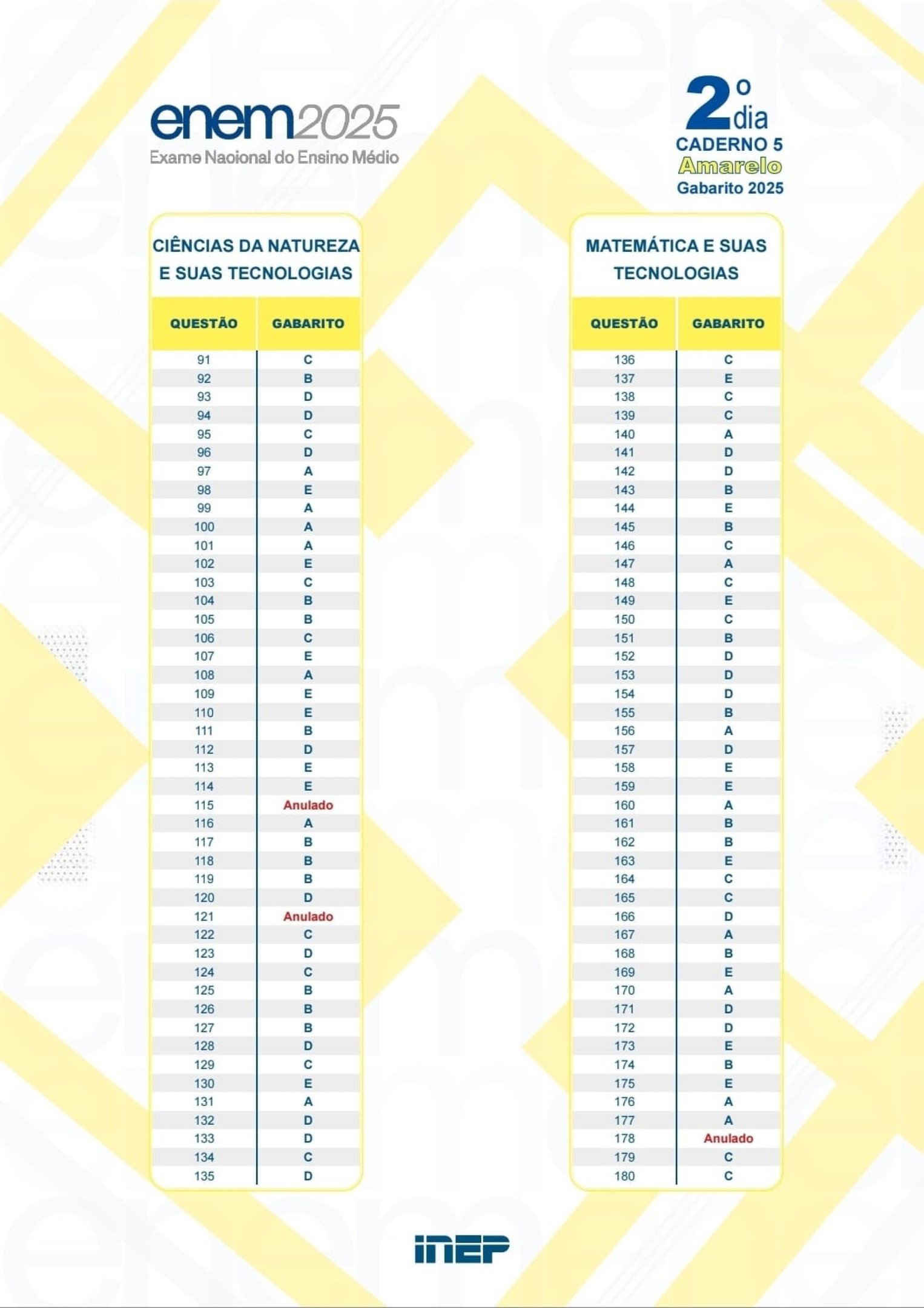 Gabarito do segundo dia de prova do Enem 2025 (prova Amarela)