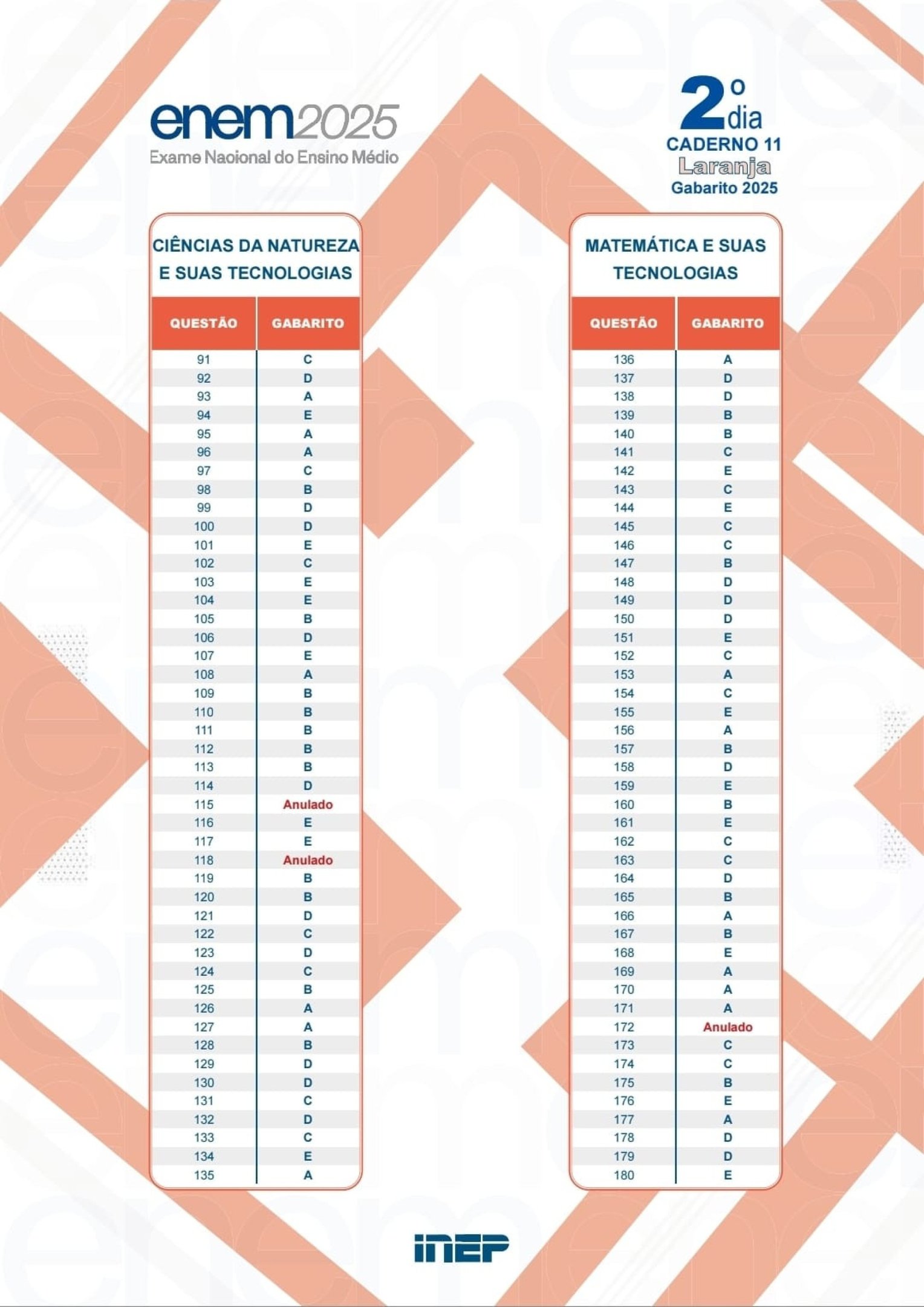 Gabarito do segundo dia de prova do Enem 2025 (prova Laranja)