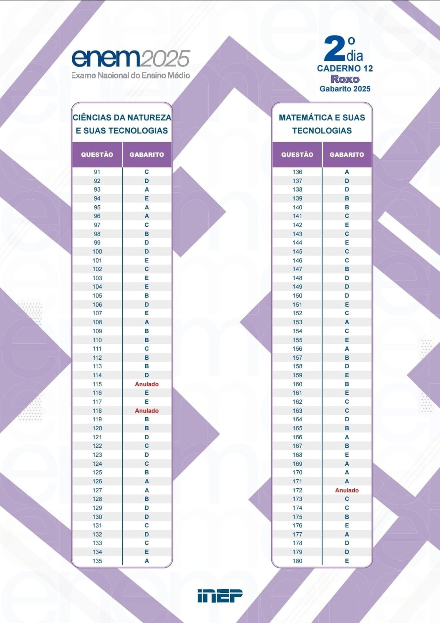 Gabarito do segundo dia de prova do Enem 2025 (prova Roxa)