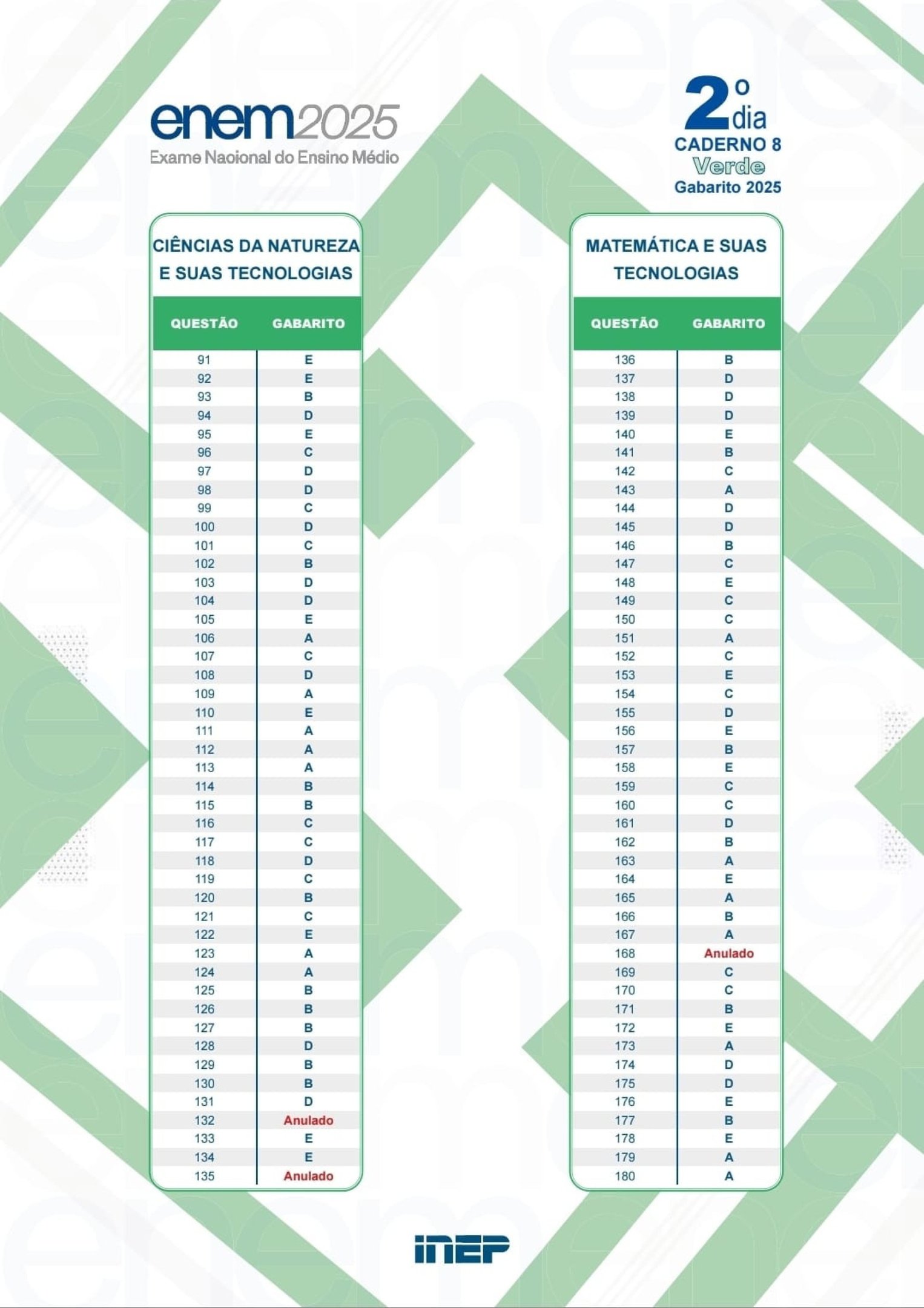 Gabarito do segundo dia de prova do Enem 2025 (prova Verde)