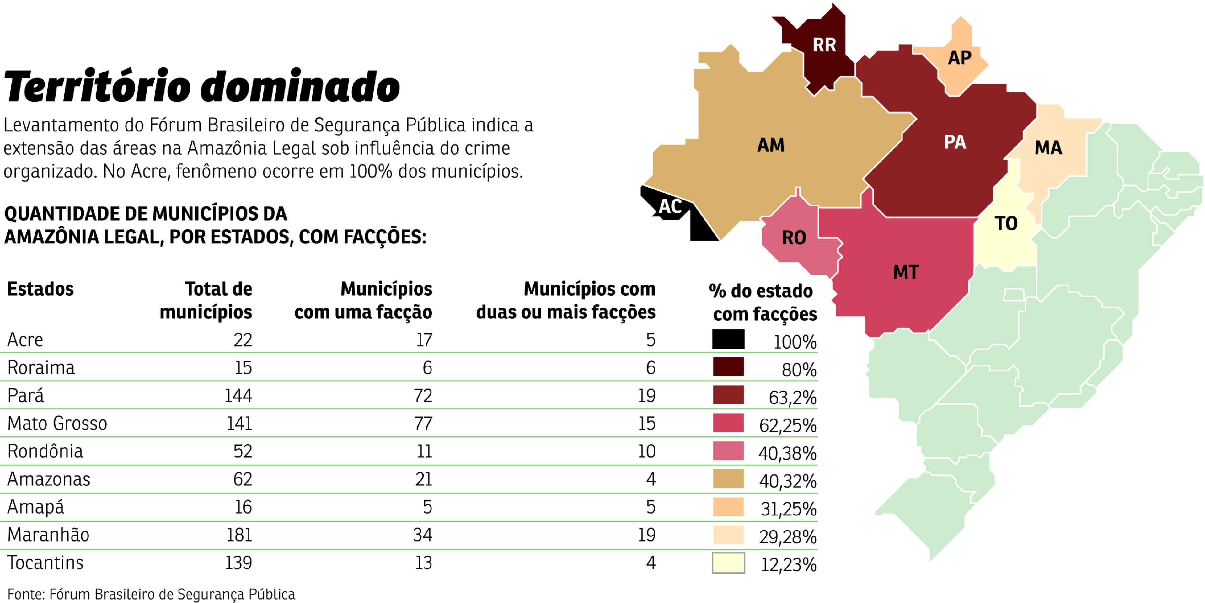 tabela faccoes amazonia