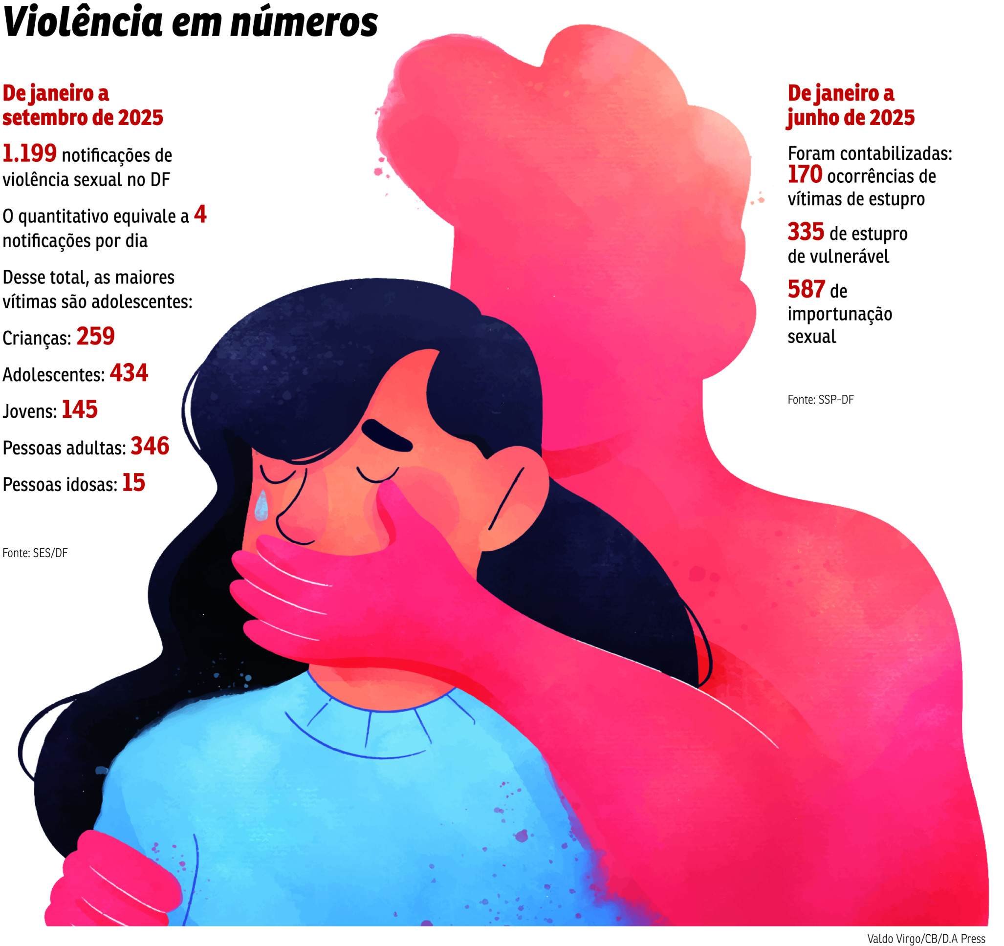 CID-Violencia sexual