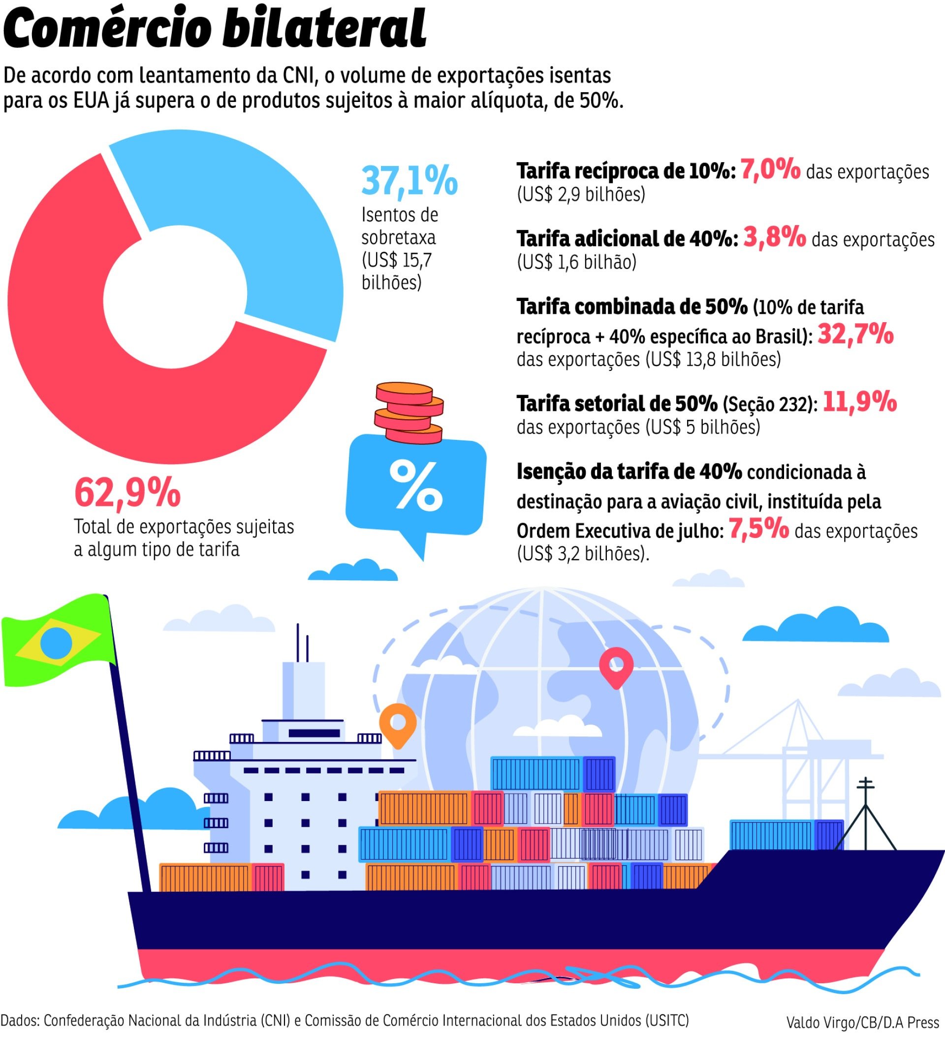 ECO-Exporta&ccedil;&otilde;es