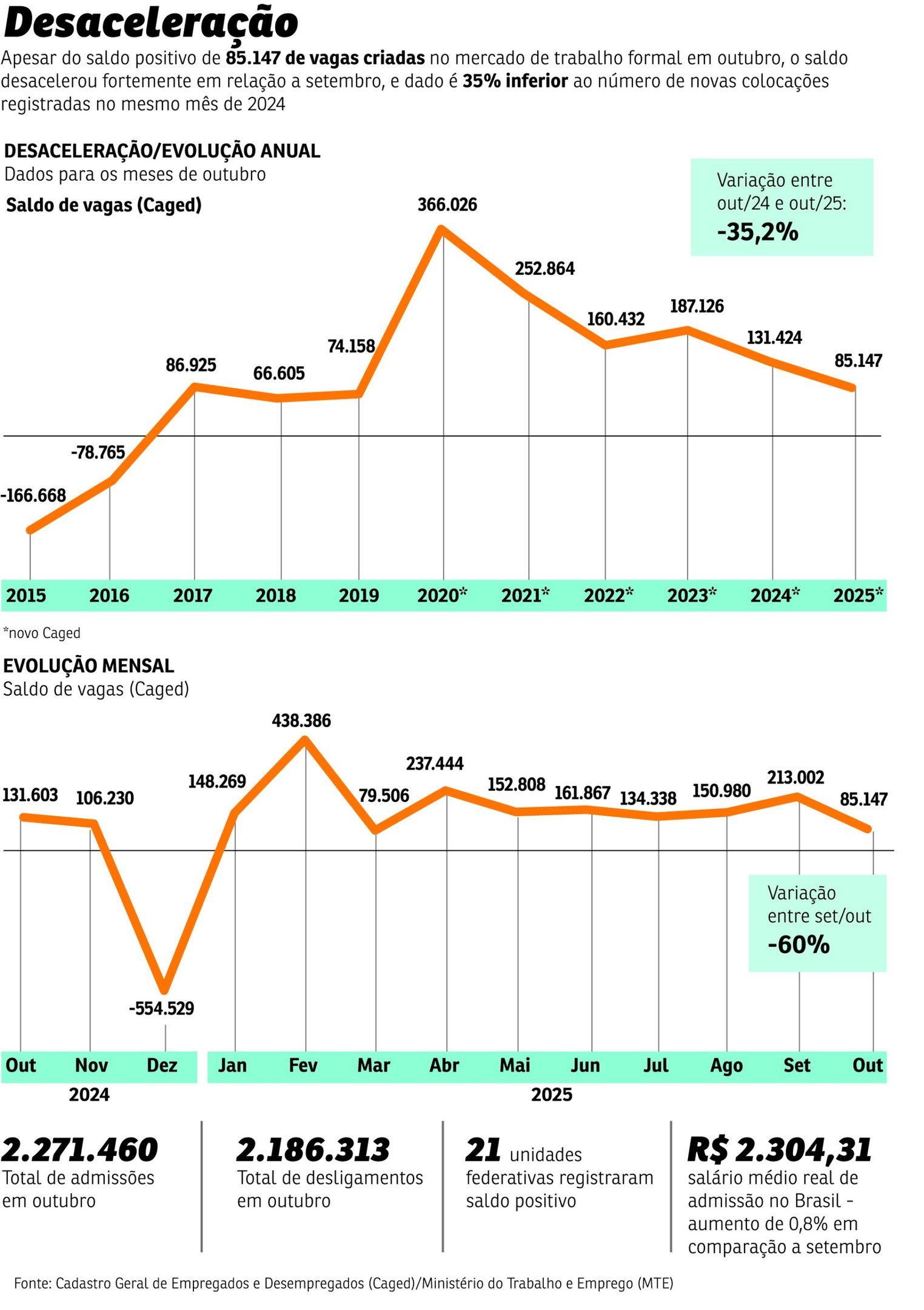 grafico desaceleracao empregos