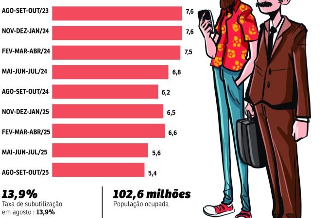 GRAFICO EMPREGO - (crédito: PACIFICO) GRAFICO EMPREGO - (crédito: PACIFICO)