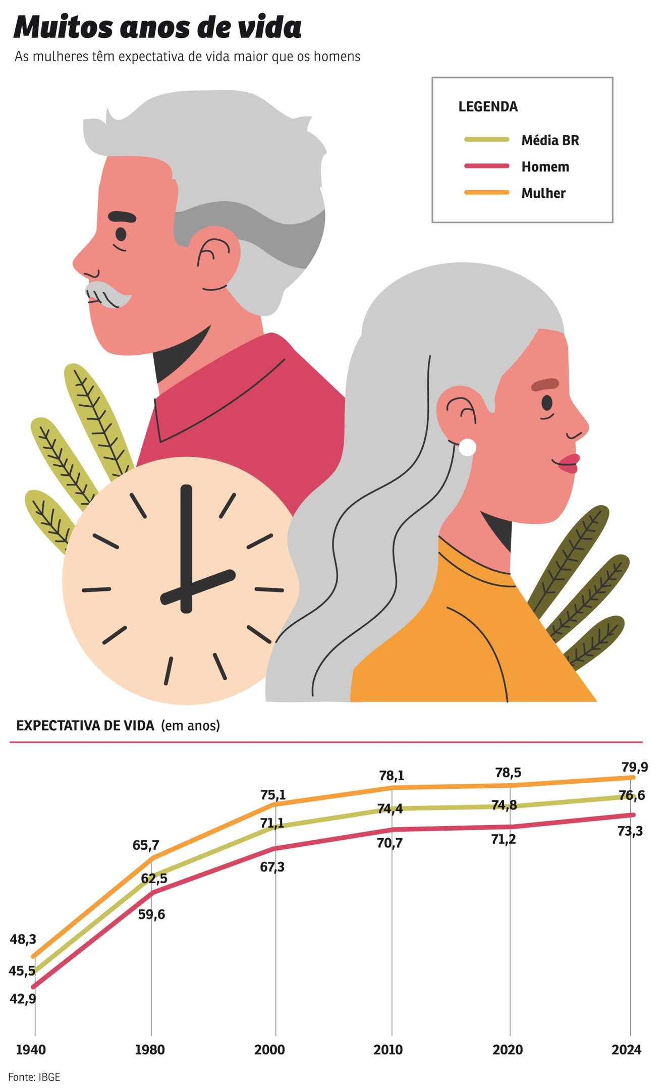 REV-3011-espectativa_de_vida