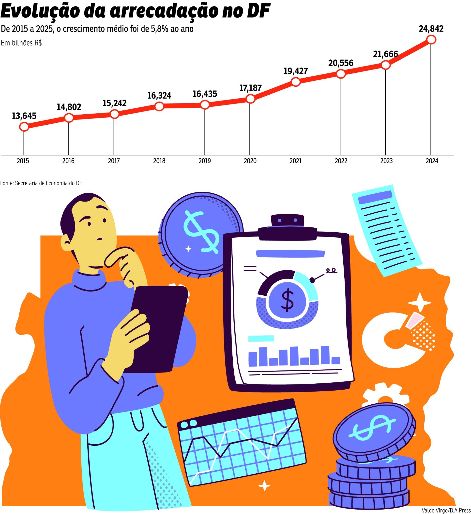 CID-Arrecadação DF