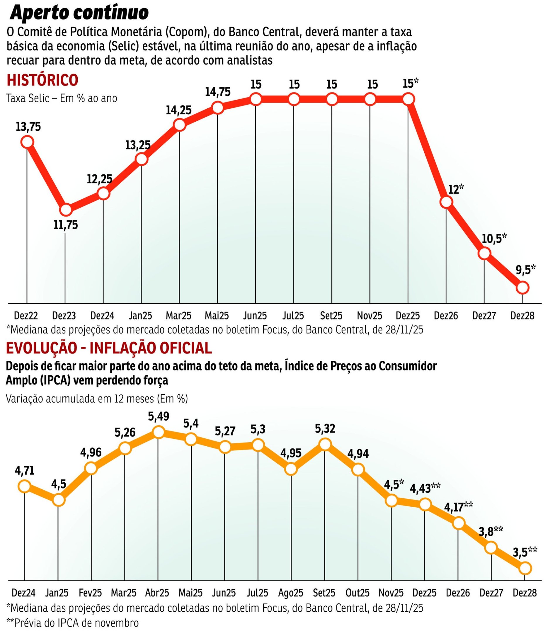 Copom economia 07/12