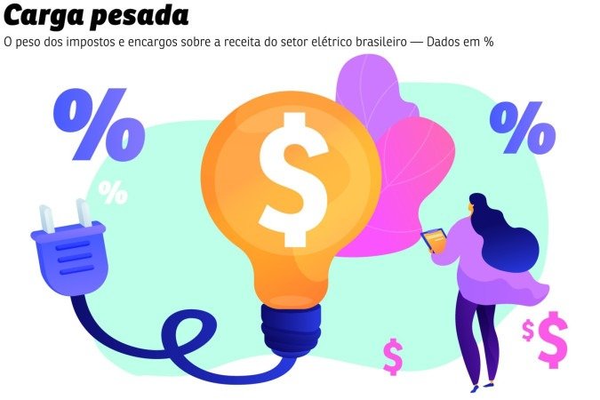 tributos energia eletrica - (crédito: editoria de arte) tributos energia eletrica - (crédito: editoria de arte)