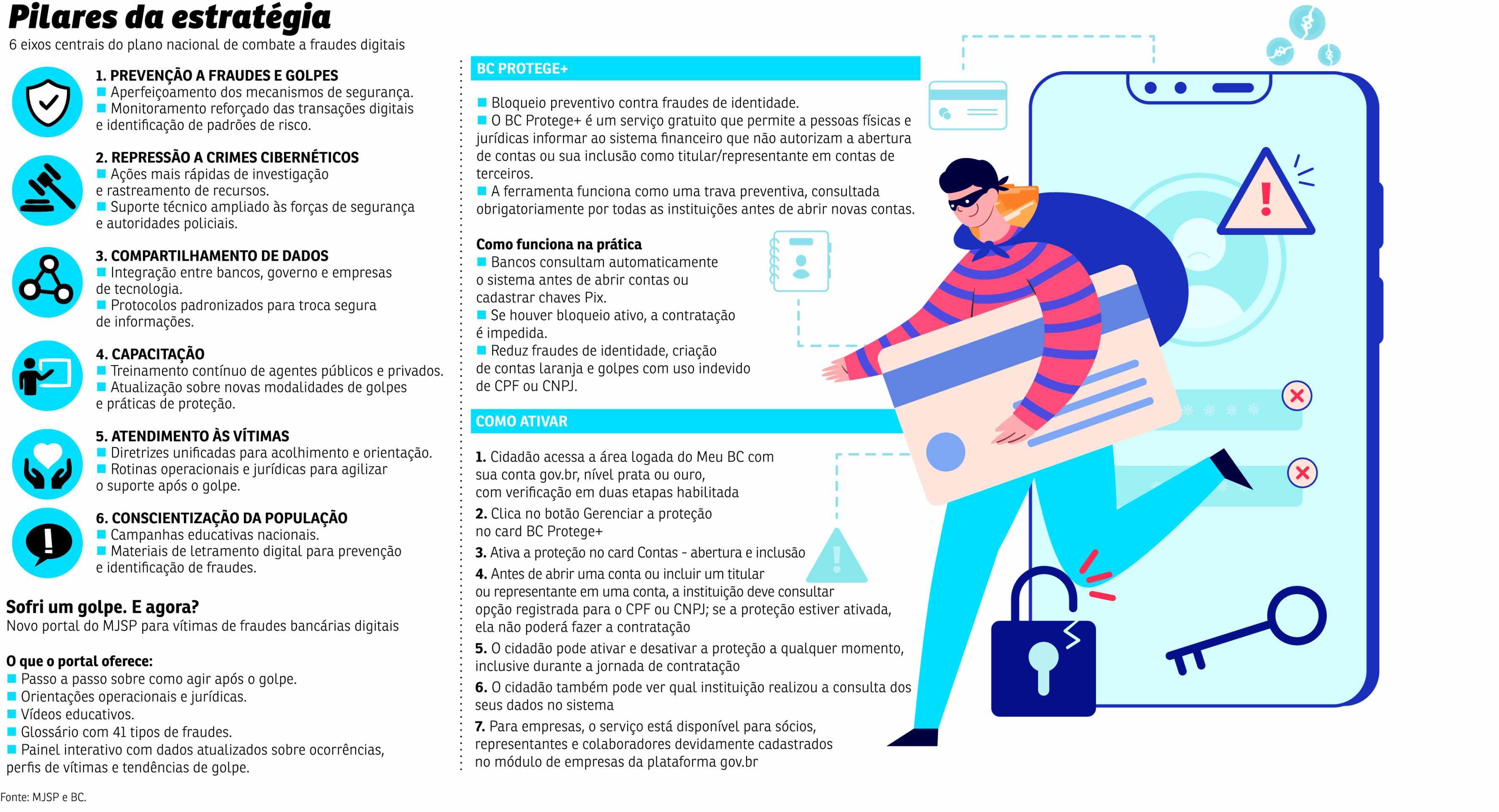  combrate fraude digital