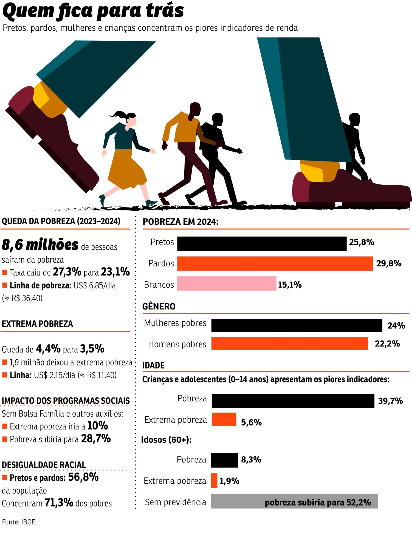 desigualdade social economia