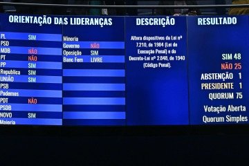 Senado aprova, por 48 a 25, o PL que reduz penas para condenados do 8 de janeiro, entre eles o ex-presidente Jair Bolsonaro -  (crédito: Waldemir Barreto/Agência Senado)
