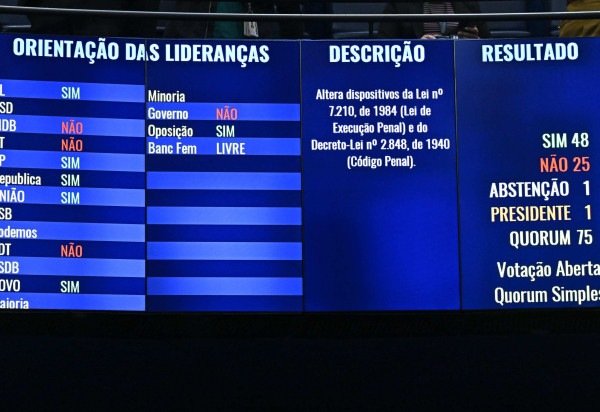 Waldemir Barreto/Agência Senado