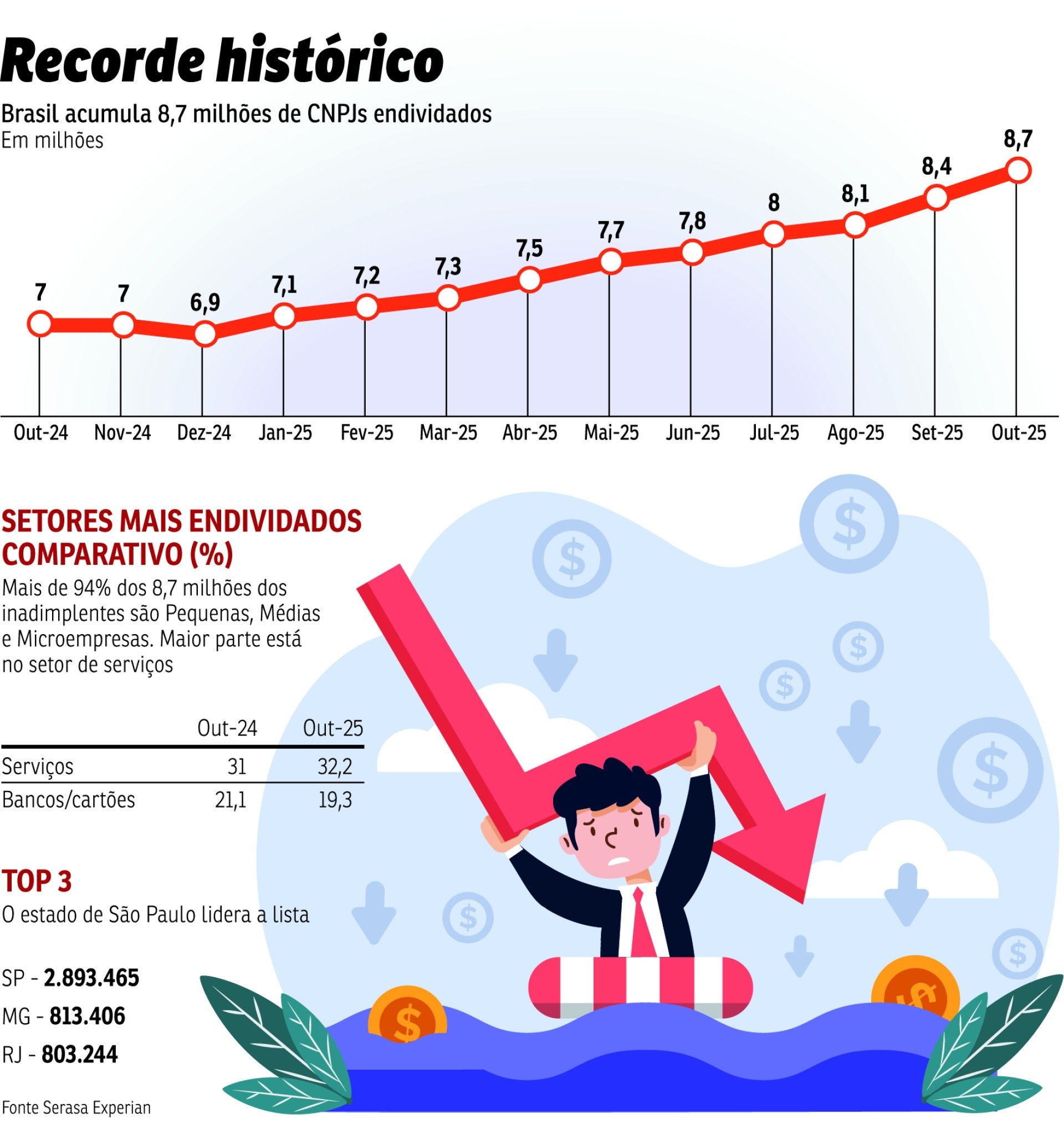 ECO-Empresas endividadas