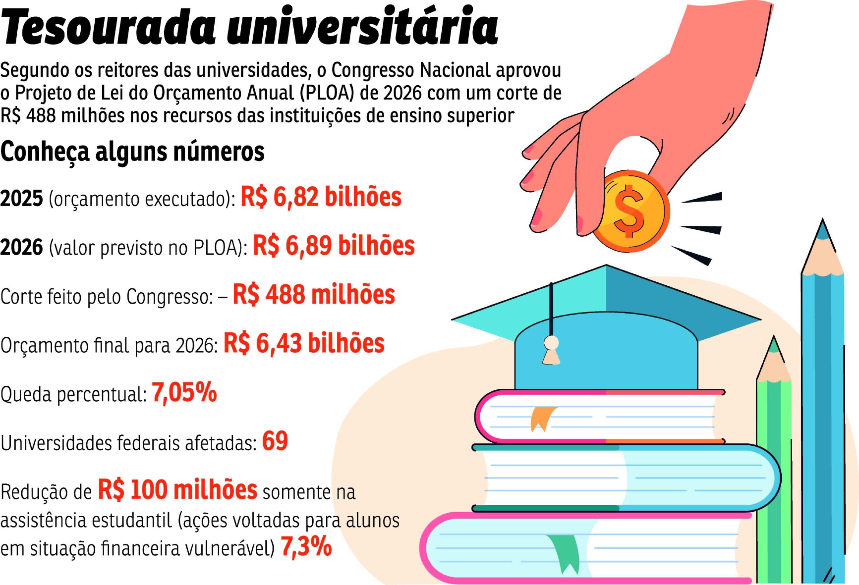 ECO-Corte Educa&ccedil;&atilde;o