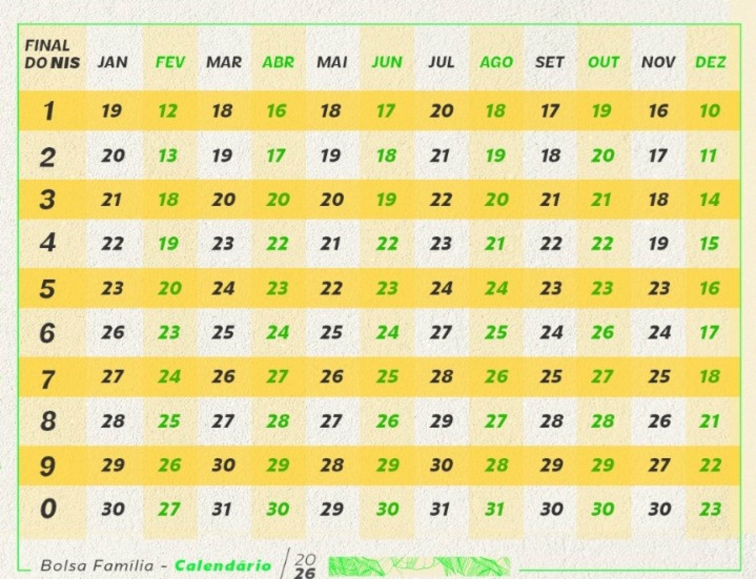 Calend&aacute;rio de pagamentos do Bolsa Fam&iacute;lia de 2026
