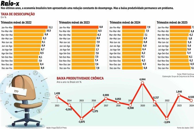 A proteção dos direitos em áreas como entregas por aplicativo é um desafio