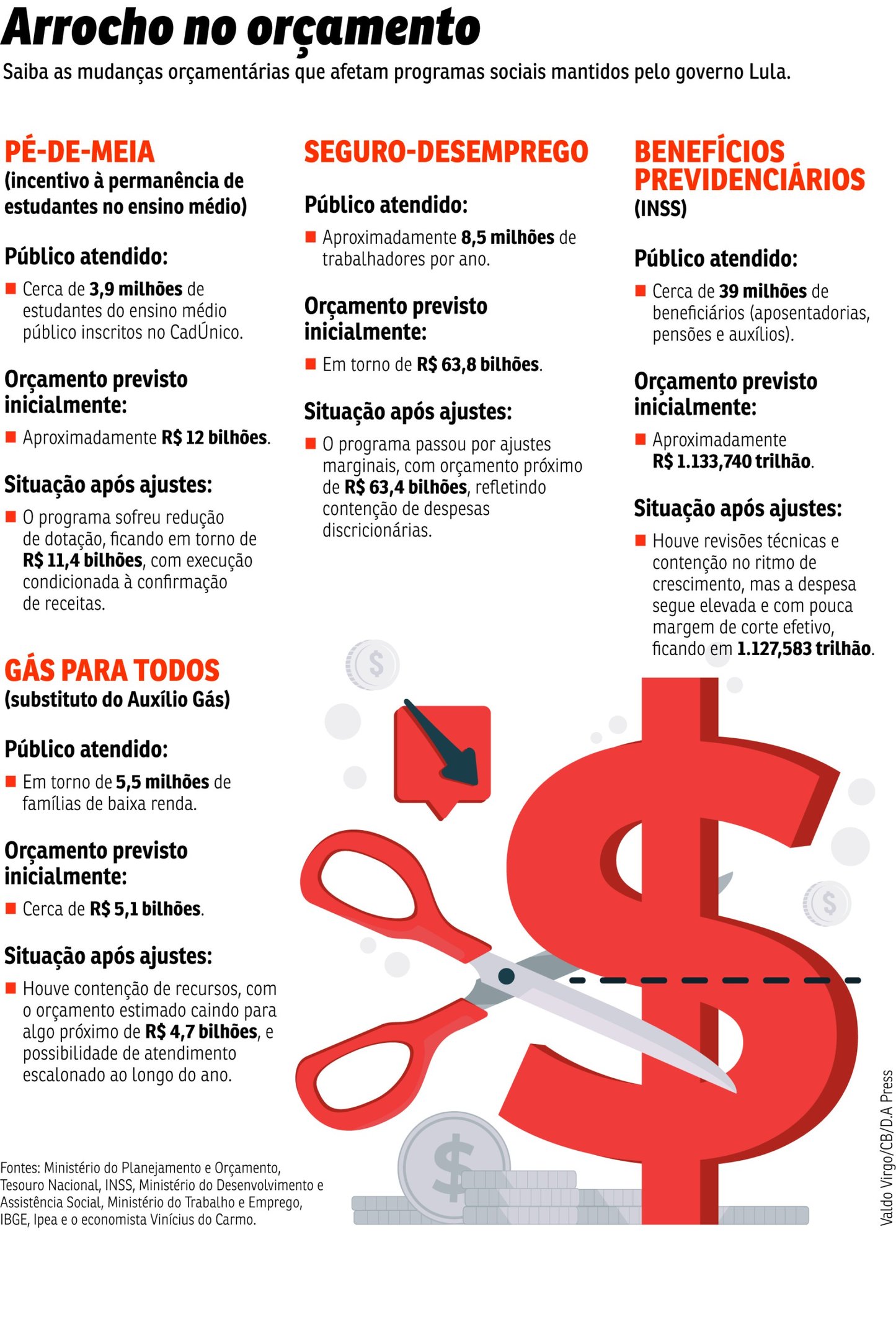 ECO-Arrocho or&ccedil;amentario