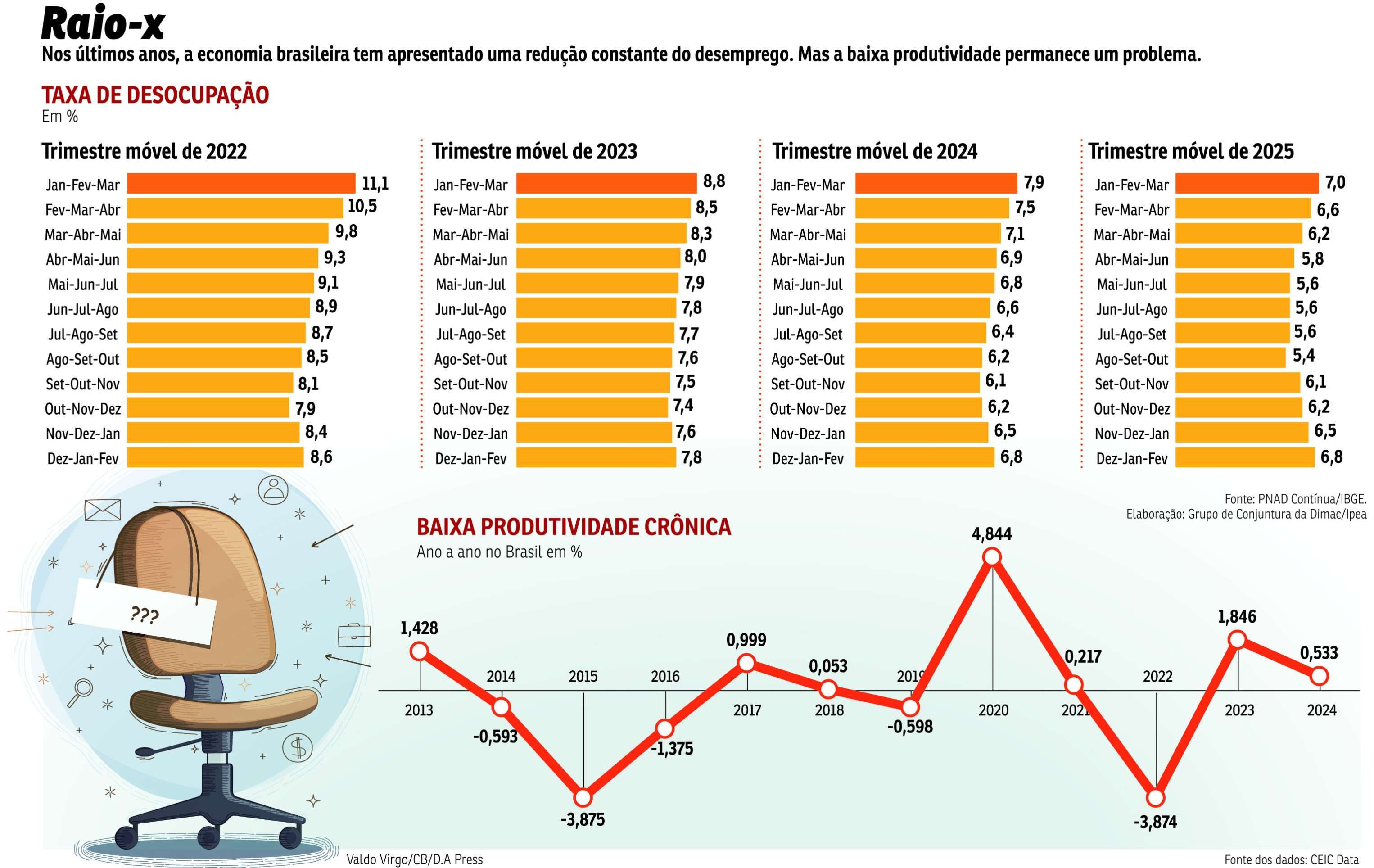 ECO-Mercado de trabalho