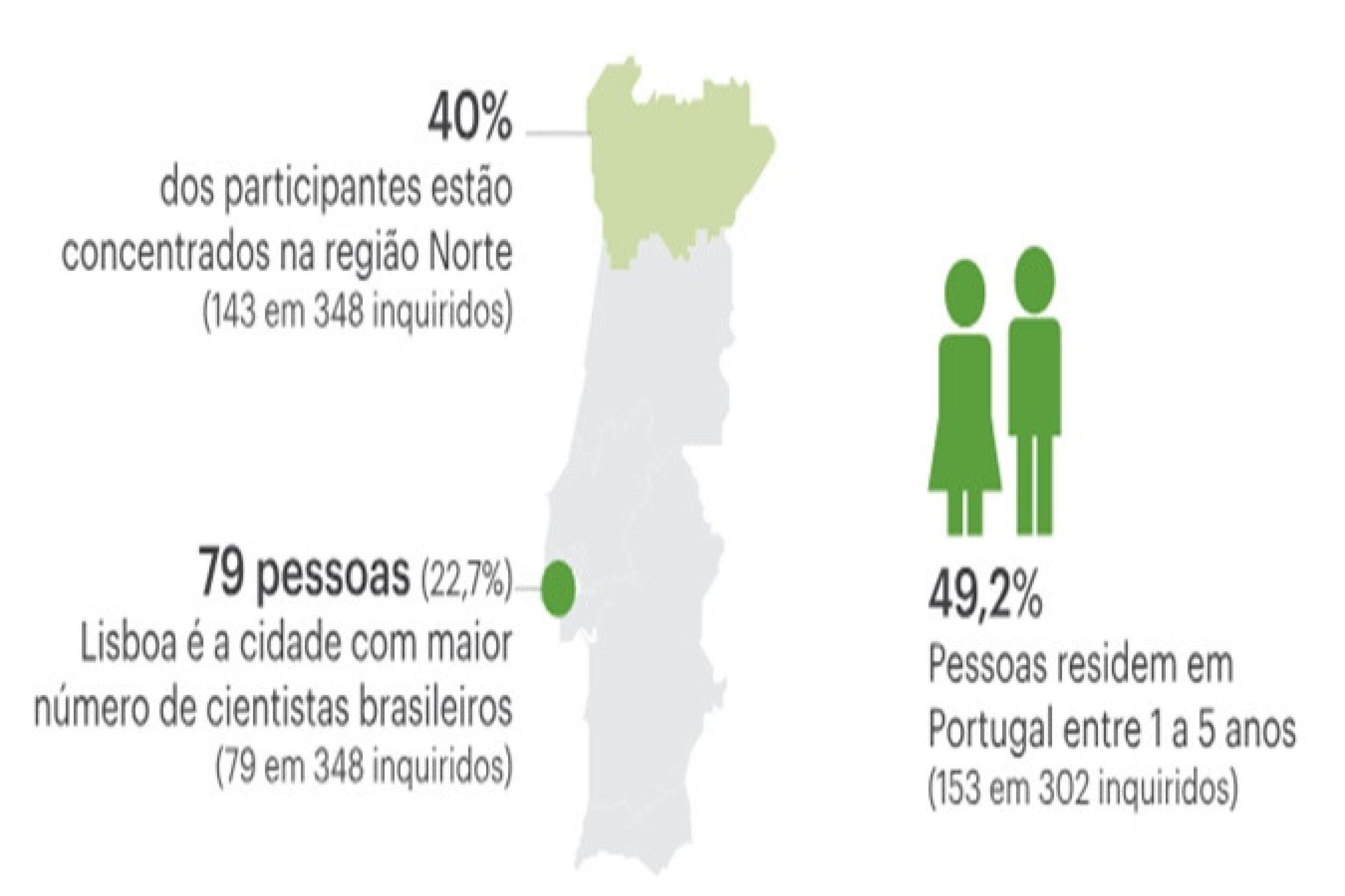 A pesquisa foi feita entre os anos de 2024 e 2025 e obteveum total de 385 respostas. cada pergunta deu origem a um universo de respostas diferentes