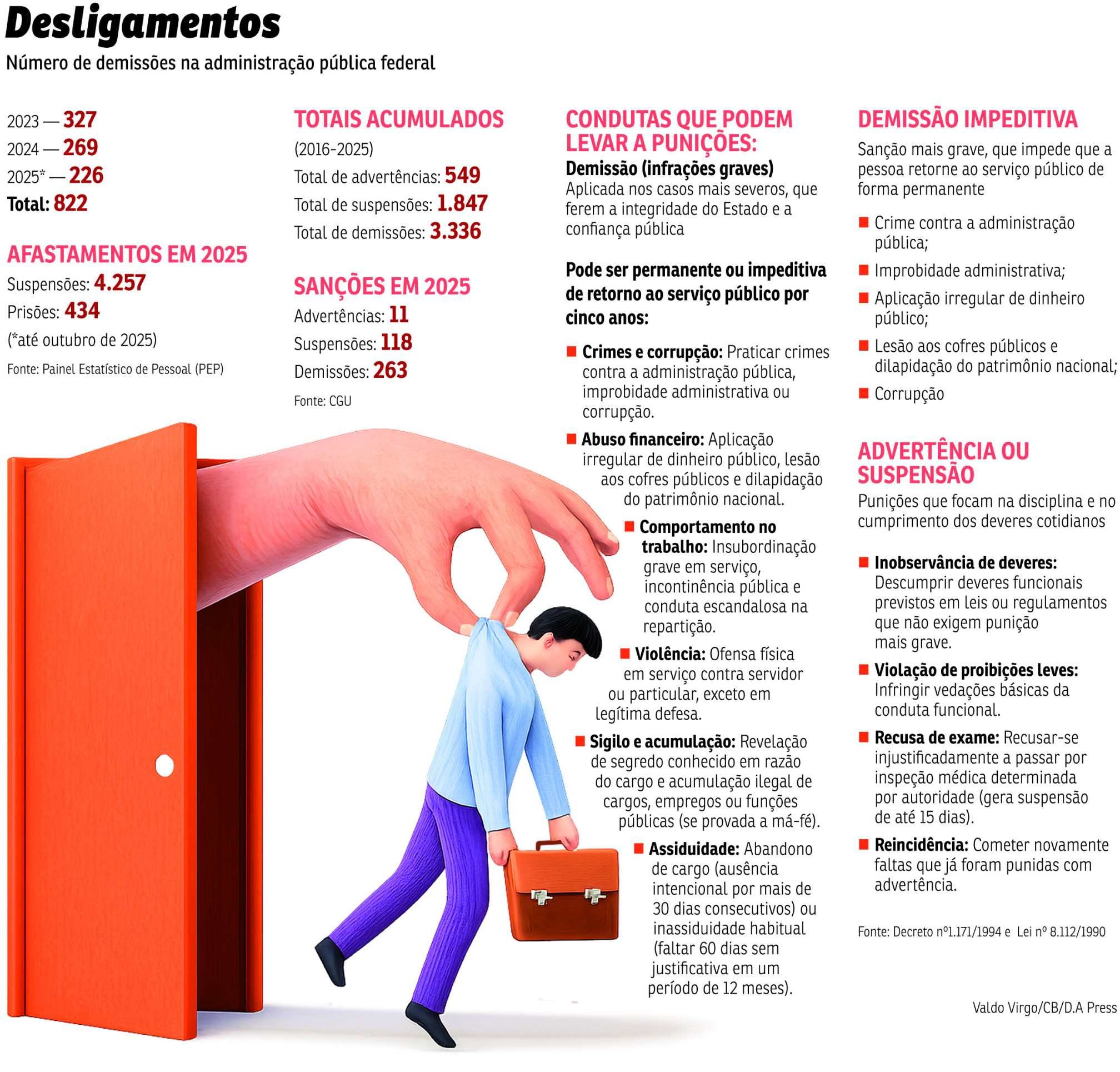 ECO-Demiss&otilde;es
