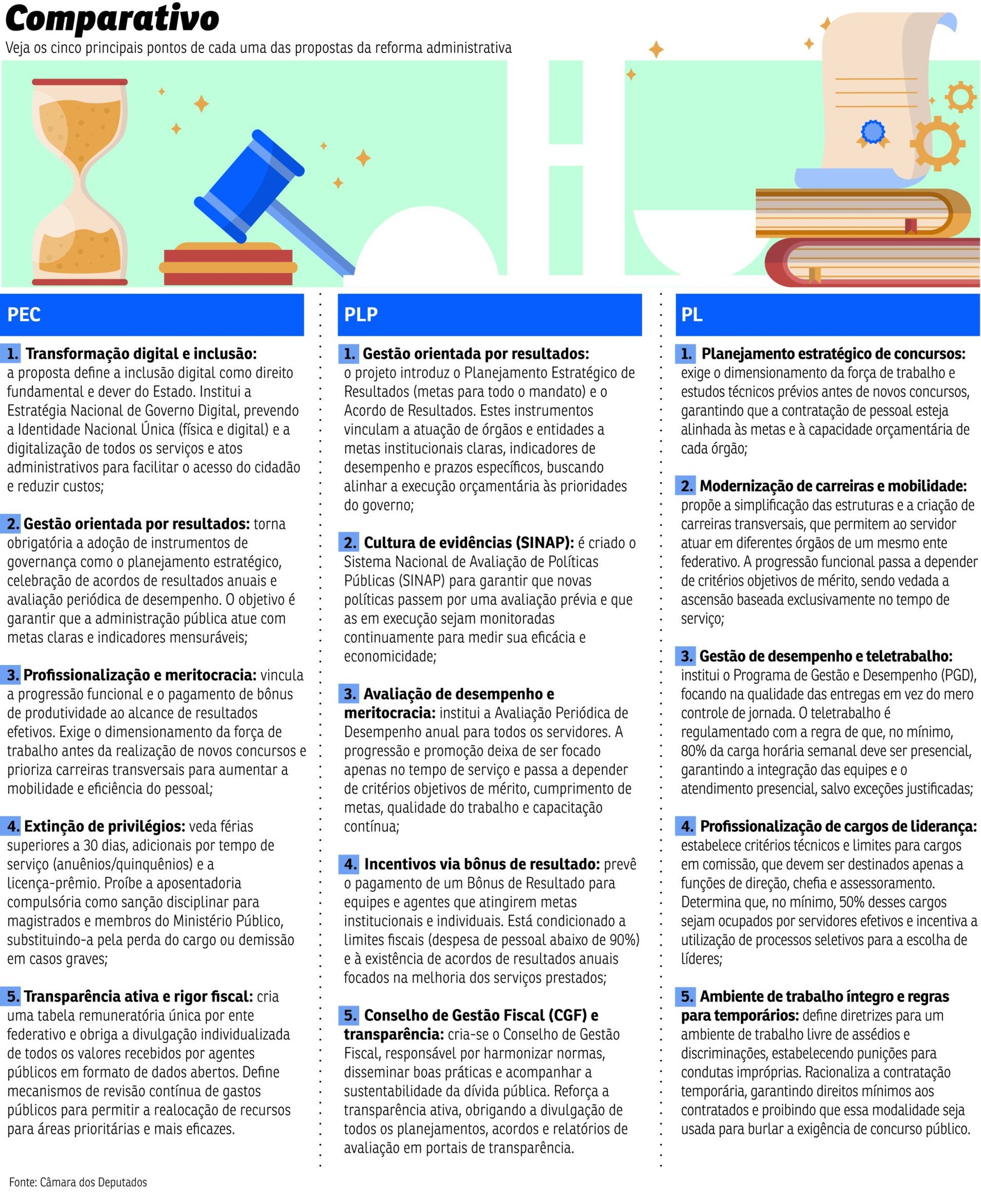 reforma administrativa 2026