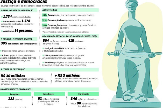 justica e democracia