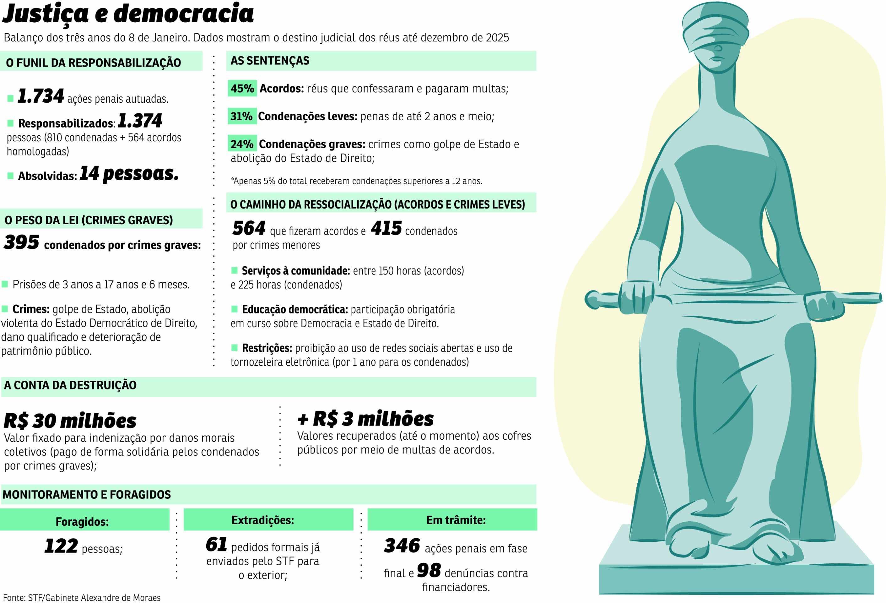 justica e democracia