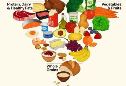 A edi&ccedil;&atilde;o Dietary Guidelines for Americans, 2025&ndash;2030 foi divulgada essa semana pelos &oacute;rg&atilde;os federais dos EUA (USDA/HHS) sob a marca "Real Food" -  (crédito: Reprodu&ccedil;&atilde;o/DGA) -A edi&ccedil;&atilde;o Dietary Guidelines for Americans, 2025&ndash;2030 foi divulgada essa semana pelos &oacute;rg&atilde;os federais dos EUA (USDA/HHS) sob a marca "Real Food" -  (crédito: Reprodu&ccedil;&atilde;o/DGA)