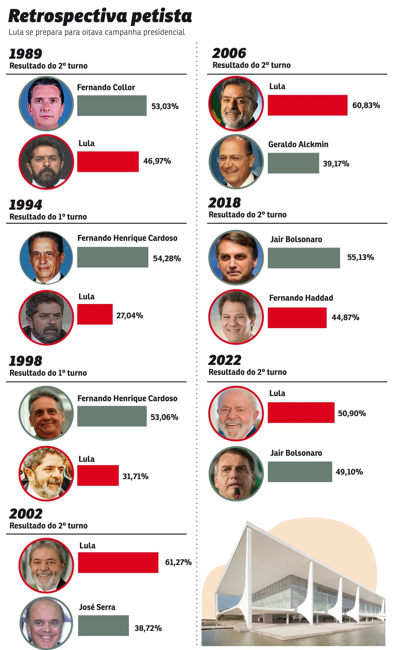 RESTROSPECTIVA_PT-1201