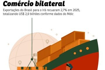 exportacao brasil ira -  (crédito: pacifico)